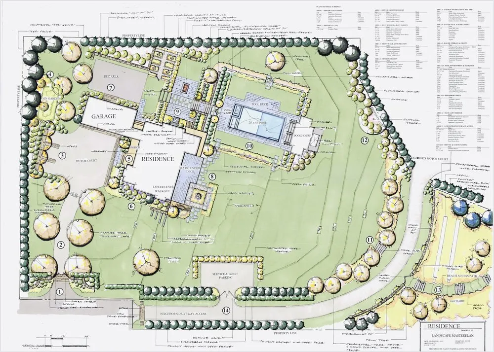 Professional landscape design for residential properties across Southport, CT - Sasco Farms Landscape Design