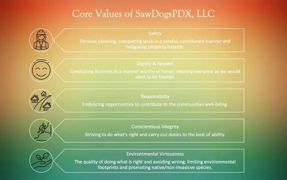 Top-rated lawn care service experts serving Portland, OR - Saw Dogs PDX