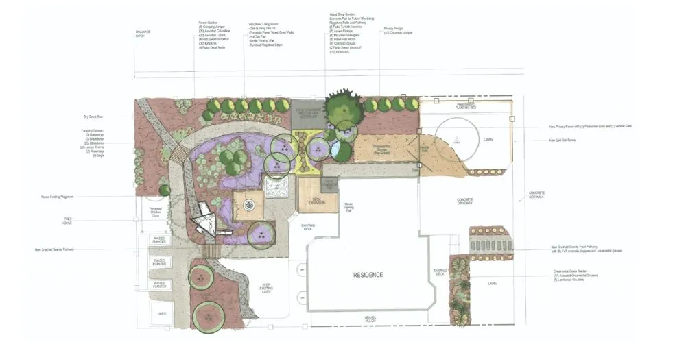 Top-rated lawn mowing service in Denver, CO - Scale & Spade Landscape Design