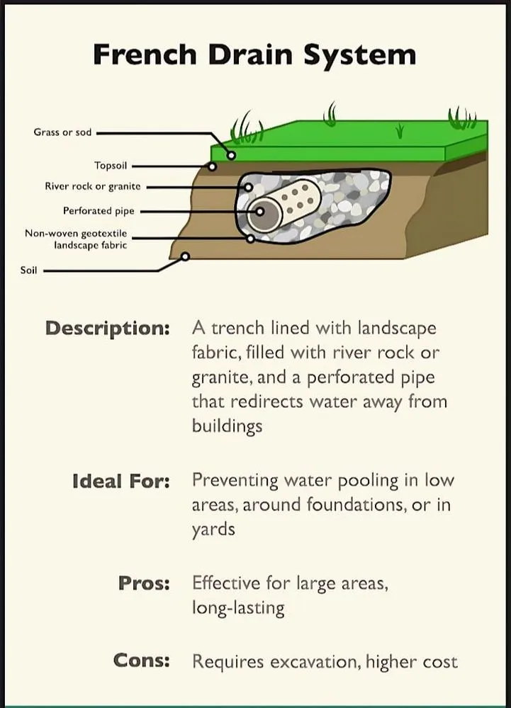 Trusted landscape design in Hendersonville, NC by Scotties Tree & Landscaping Services