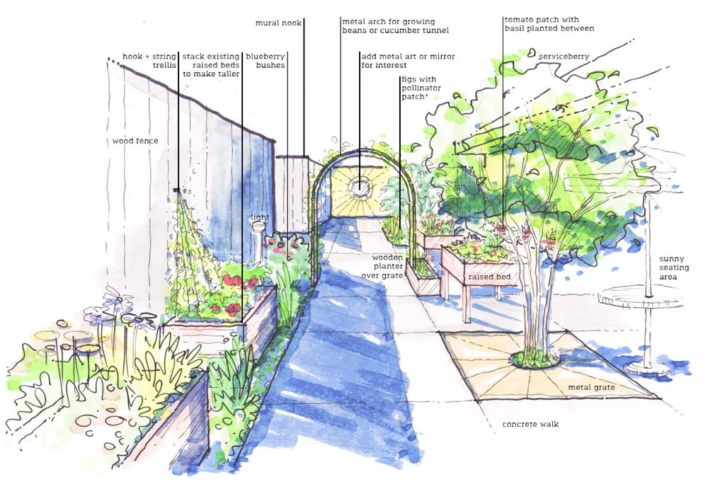 Top-rated lawn mowing service in Avondale Estates, GA - Shades of Green Permaculture