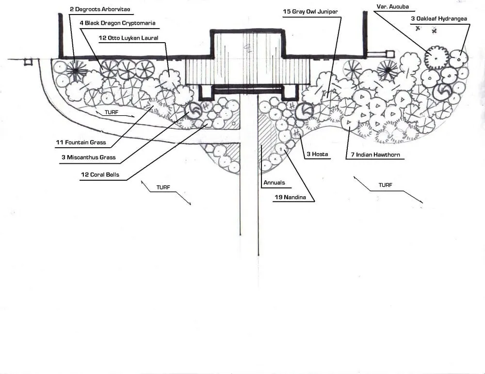 Local residential landscaping near you in Fort Mill, SC by Skyline Design and Landscape