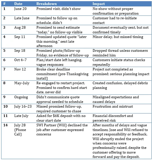 Trusted residential landscaping in Sierra Vista, AZ by Southwest Desert Images
