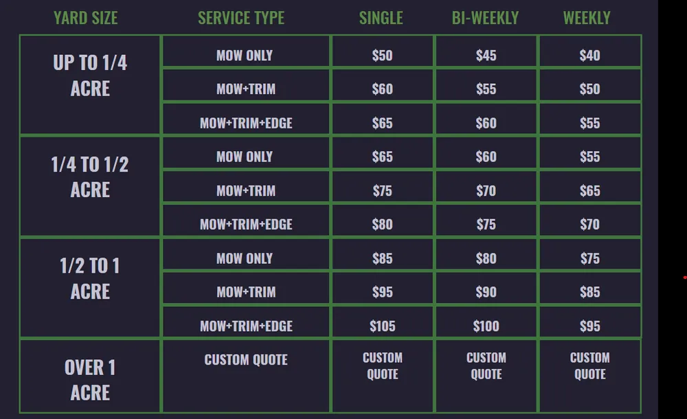 Top-rated lawn mowing service with custom design in Evans, CO by Spearhead Property Services