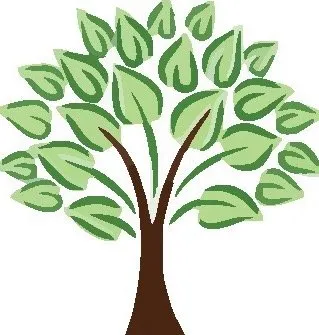 Trusted garden landscaping in Norman, OK - Stuart Lawn & Tree Service