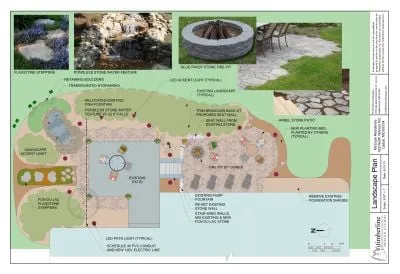 Reliable lawn care service in Webster Groves, MO - Timberline Landscapes