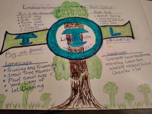 TTL Landscaping Logo