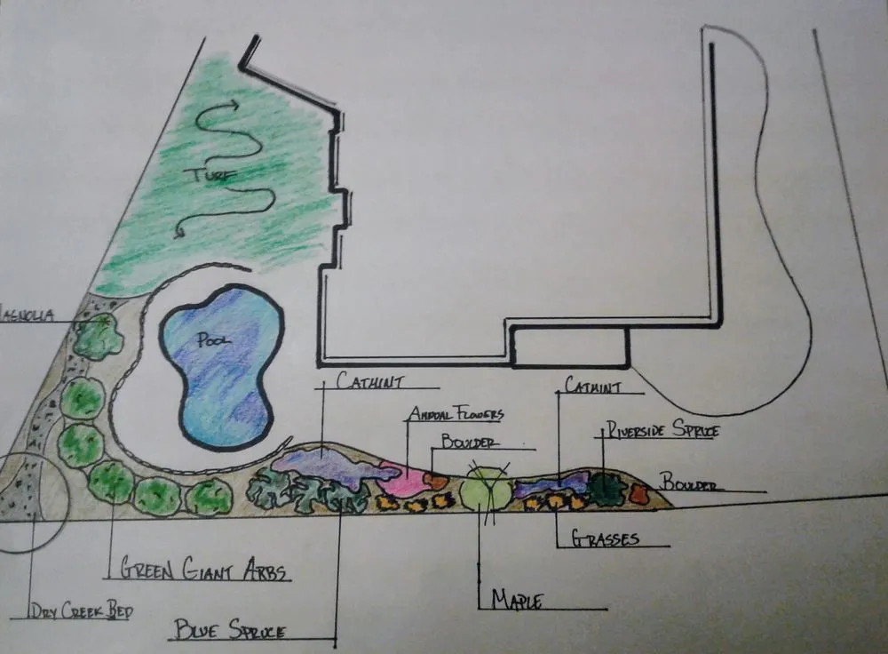 Affordable outdoor landscaping in Merriam, KS by Tuff Turf Landscape