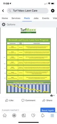 Turf Maxx Lawn Care Logo