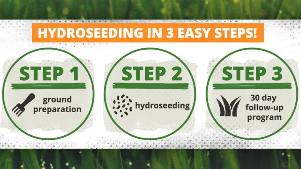 Reliable yard maintenance in South Lyon, MI by Turfgrass Pros | Hydroseeding