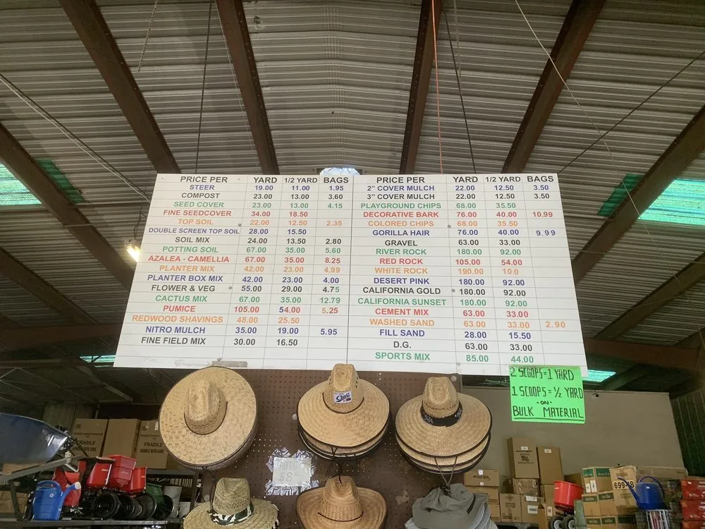 Expert lawn care service for outdoor upgrades in Pico Rivera, CA by Whittier Fertilizer