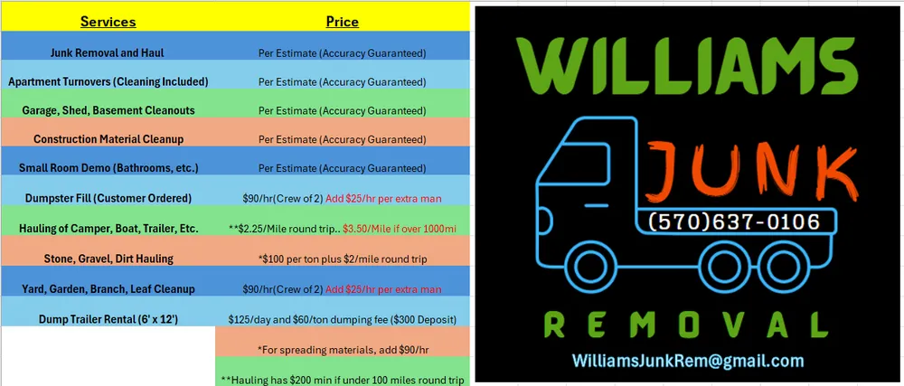 Custom yard maintenance for beautiful yards in Towanda, PA by Williams Junk Removal