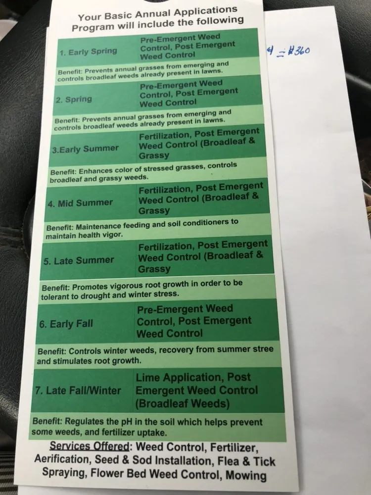 Custom lawn care service for homes across Brownsville, TN - Woodlawn Lawn Care of Brownsville