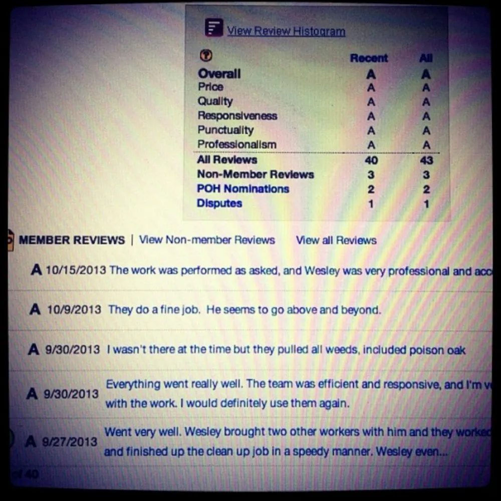 Top-rated garden landscaping in Memphis, TN - Wright Landscaping