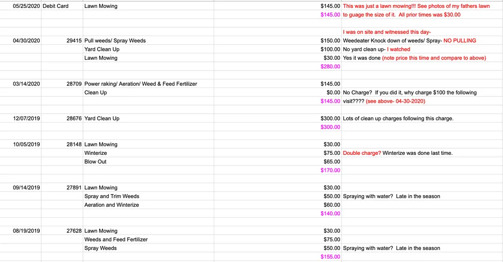 Expert lawn mowing service in Denver, CO - Young Landscaping